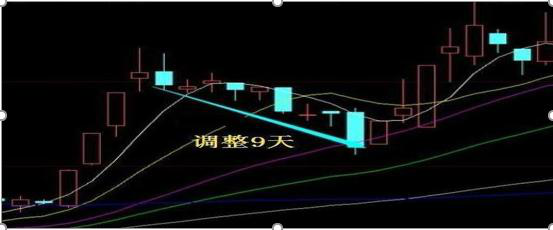 历来六次牛市规律告诉你：如果手中只有8万，“利弗莫尔式”方法，从贫穷到富有就是这么简单
