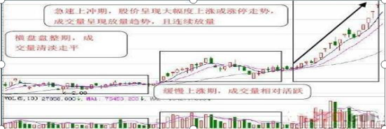 历来六次牛市规律告诉你：如果手中只有8万，“利弗莫尔式”方法，从贫穷到富有就是这么简单