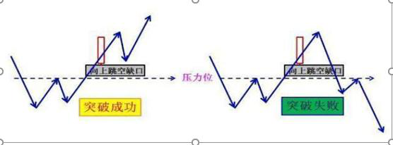 历来六次牛市规律告诉你：如果手中只有8万，“利弗莫尔式”方法，从贫穷到富有就是这么简单