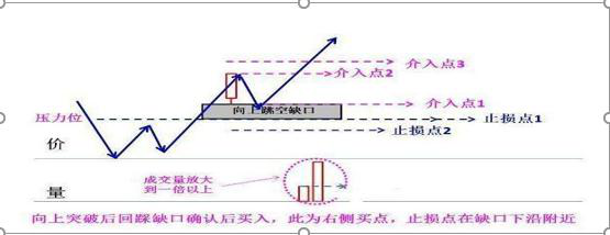 历来六次牛市规律告诉你：如果手中只有8万，“利弗莫尔式”方法，从贫穷到富有就是这么简单