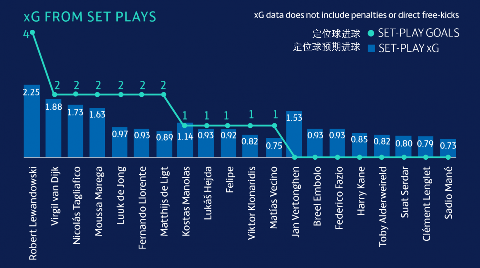 欧冠定位球哪个牌子好(欧冠定位球哪家强？拜仁莱万效率高，热刺需进步)