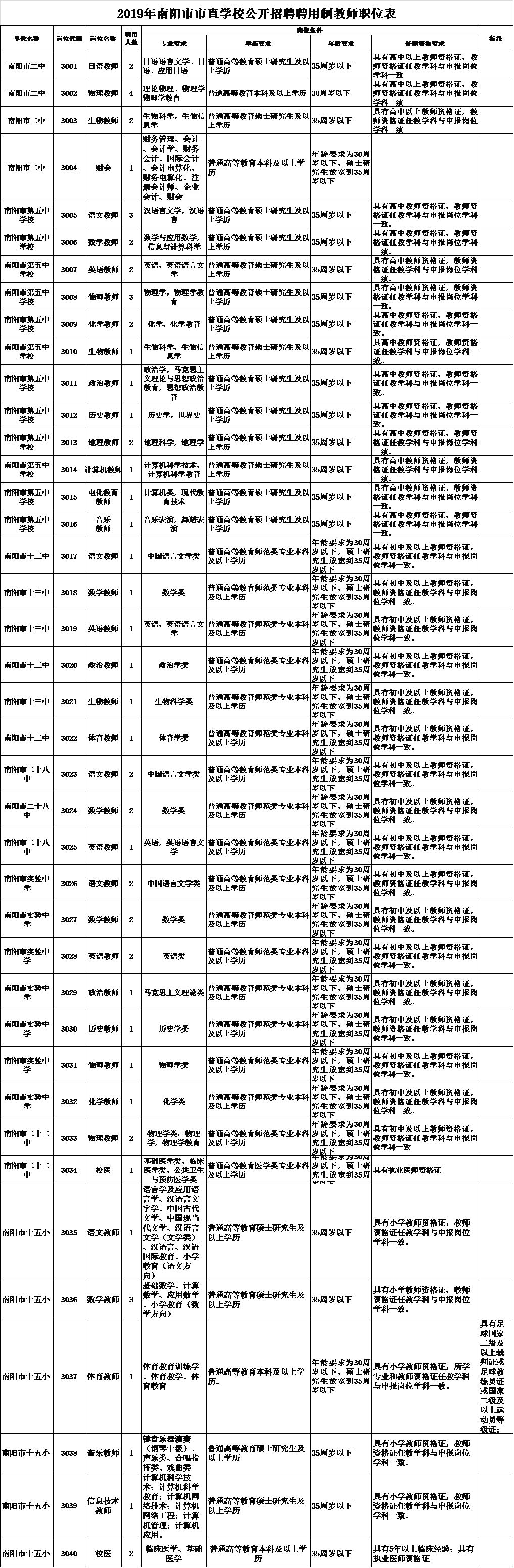 2017市直教师招聘（招教）