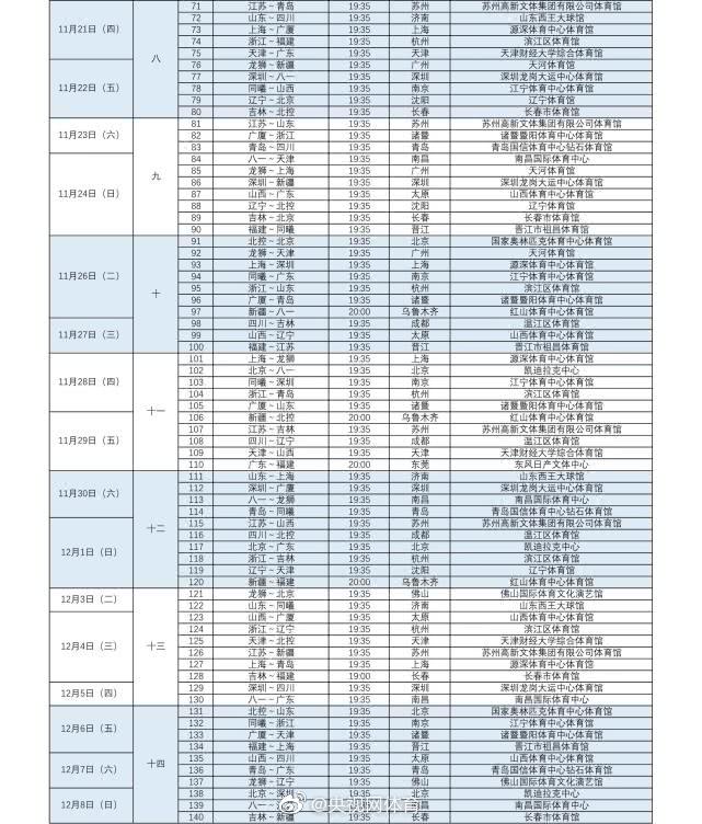 CBA赛程表2020(2019-2020赛季CBA联赛赛程完整版正式发布)