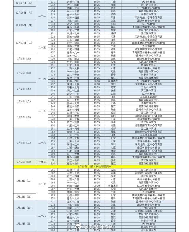 CBA赛程表2020(2019-2020赛季CBA联赛赛程完整版正式发布)