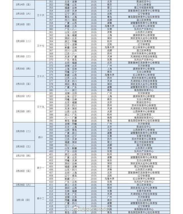 CBA赛程表2020(2019-2020赛季CBA联赛赛程完整版正式发布)