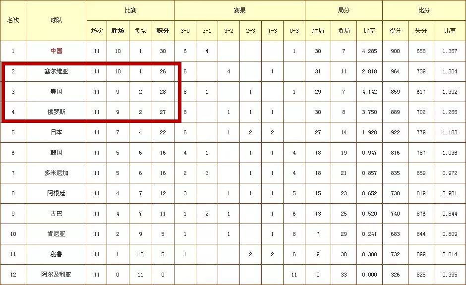 女排世界杯为什么采用积分制(150万美元买断永久主办权｜女排世界杯这些知识点你知道吗)