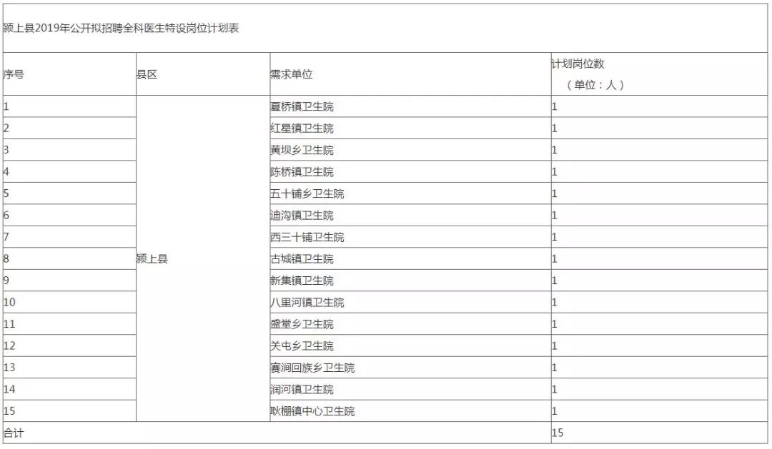 阜阳这些单位公开招聘40人！快转给身边的朋友
