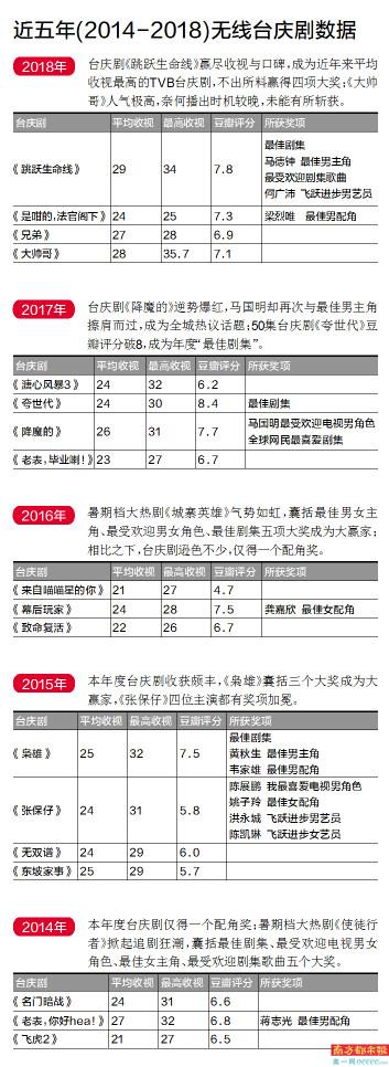 2011橄榄球世界杯是什么生肖(“多功能老婆”活出自我，与惠英红争夺“女主角”“解决师”王浩信显身手，与马国明再战“男主角”)