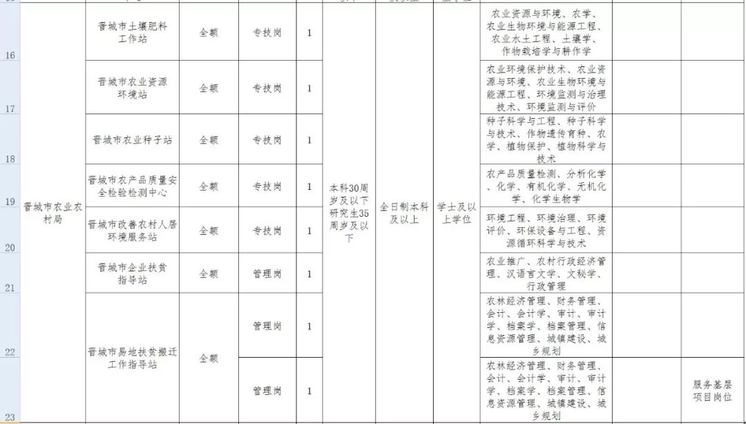 晋城人才市场招聘网（招聘）