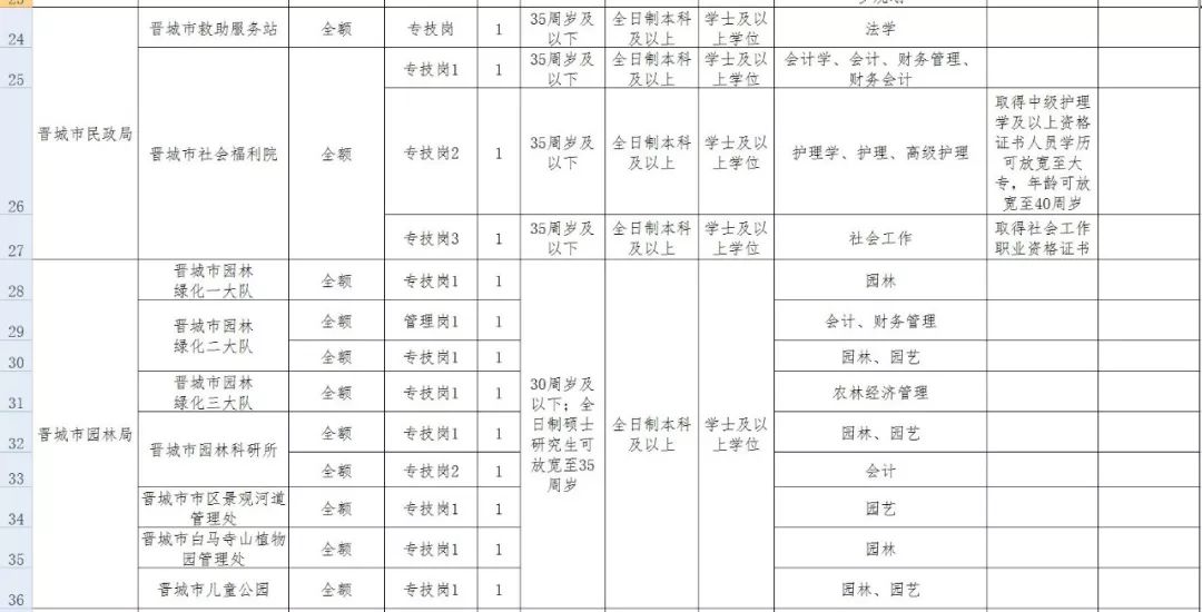 晋城人才市场招聘网（招聘）