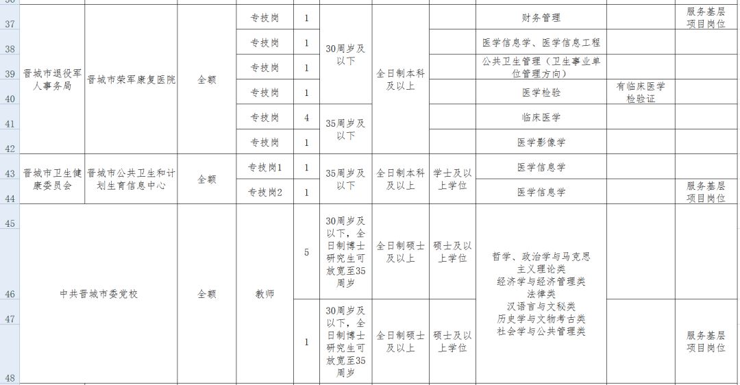 晋城人才市场招聘网（招聘）