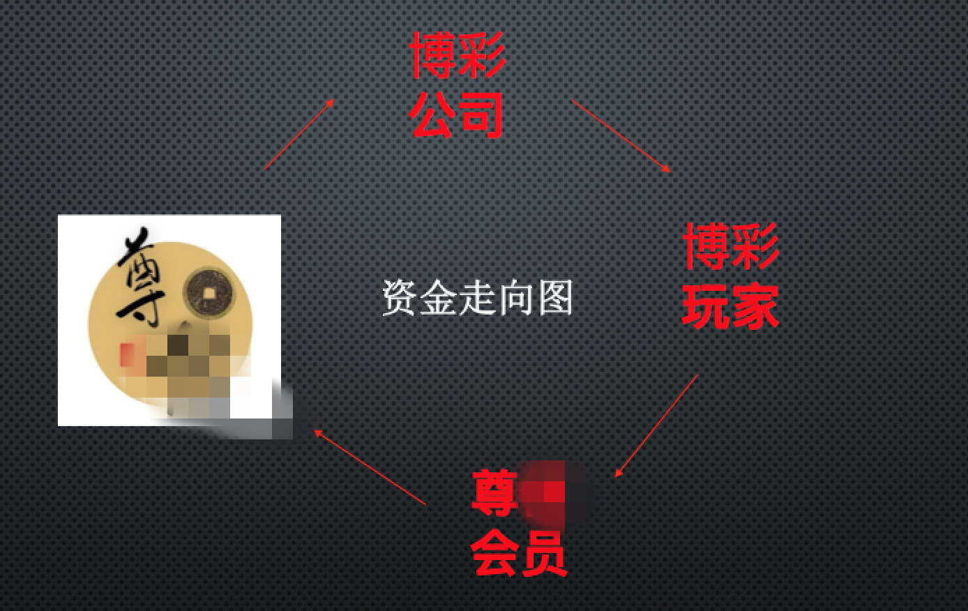 第四方支付黑产调查：以轻松日入千元诱人跑分，实为赌博电诈洗钱