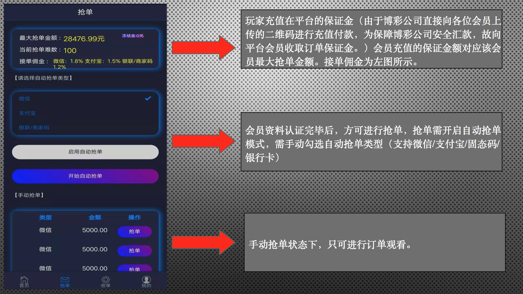 第四方支付黑产调查：以轻松日入千元诱人跑分，实为赌博电诈洗钱