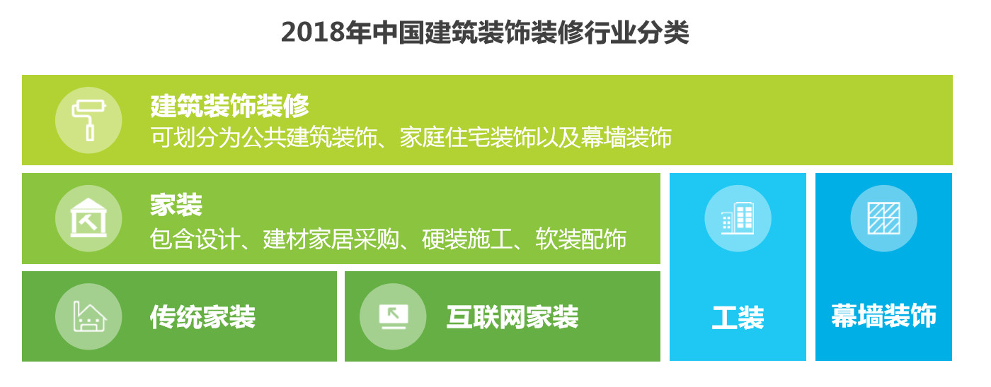 互联网家装行业分析