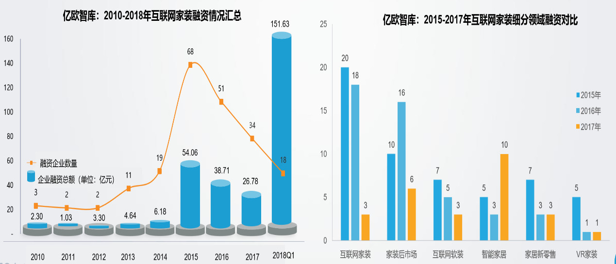 互联网家装行业分析