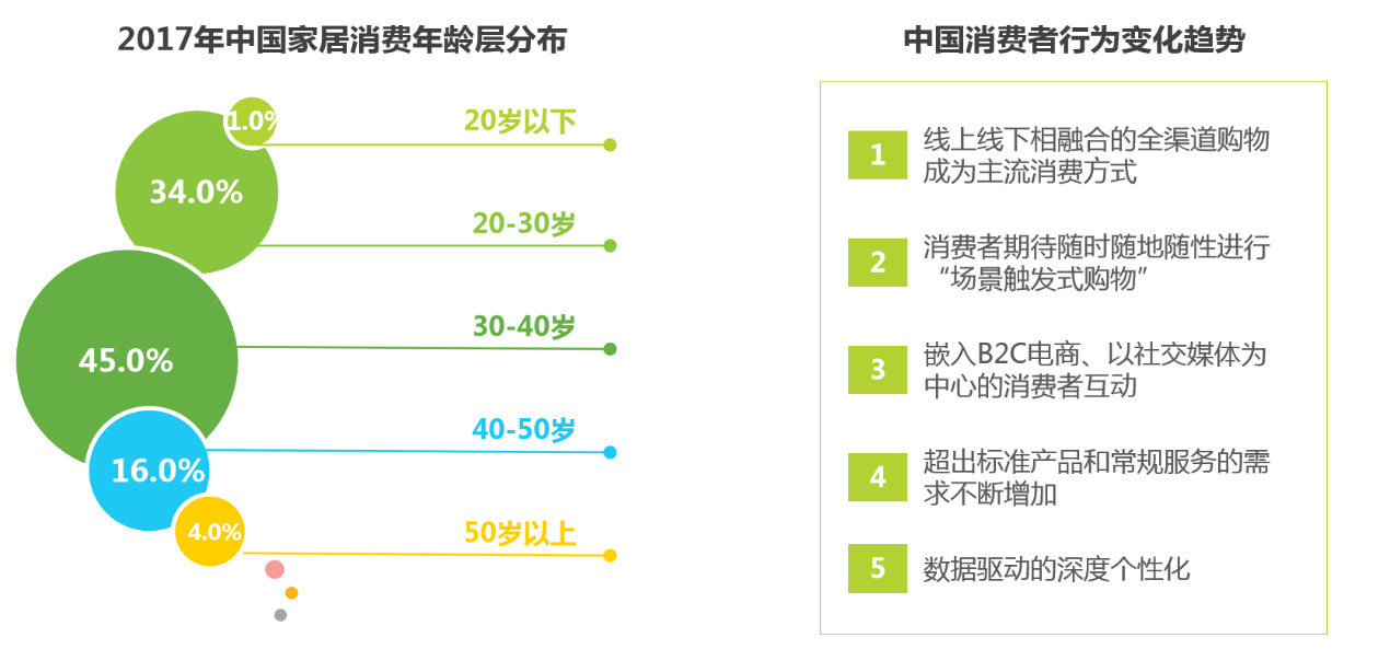 互联网家装行业分析