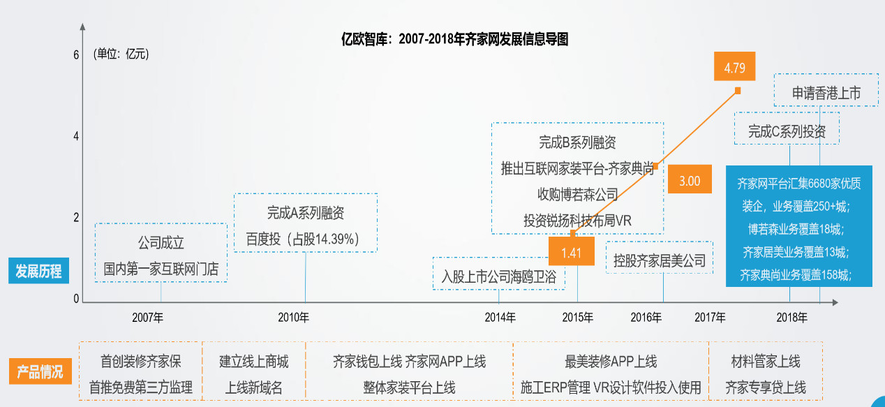 互联网家装行业分析