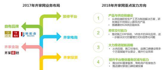 互联网家装行业分析