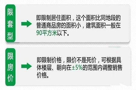北京两限房申请流程,北京两限房申请流程2020