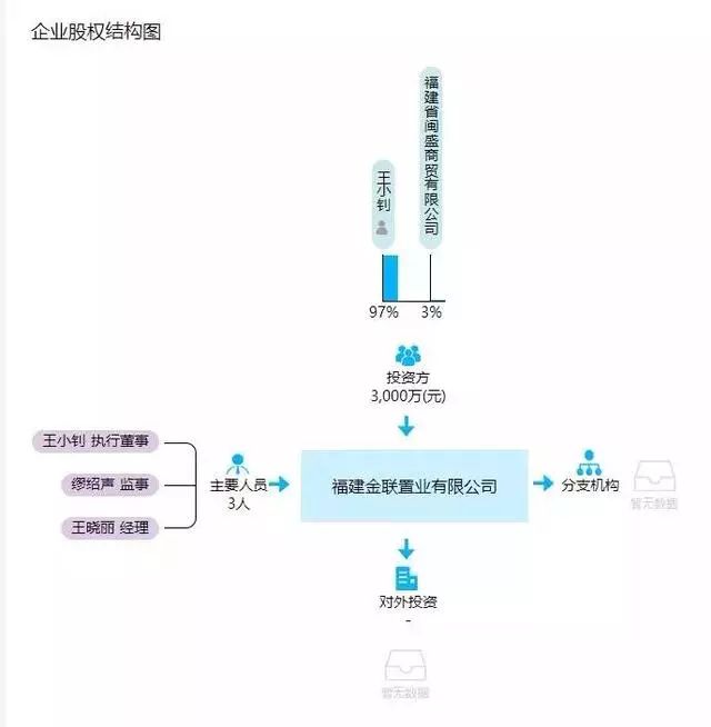 巨额债务 拖欠薪资 注销资质！福州又一本土房企倒下