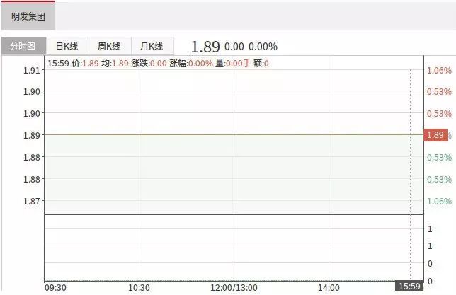 巨额债务 拖欠薪资 注销资质！福州又一本土房企倒下