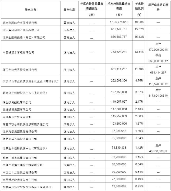 长城人寿受让金融街控股8902.62万股