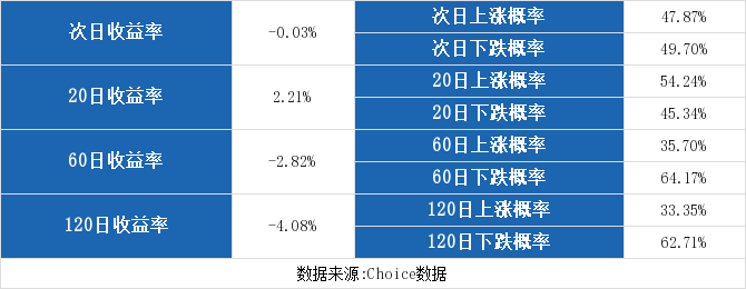 （9-24）晋西车轴连续三日收于年线之上，前次最大涨幅3.36%