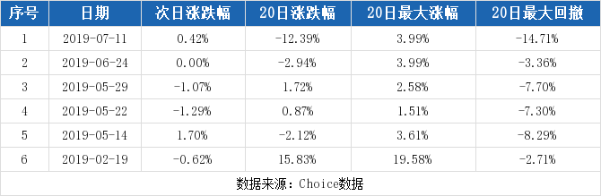 （9-24）晋西车轴连续三日收于年线之上，前次最大涨幅3.36%