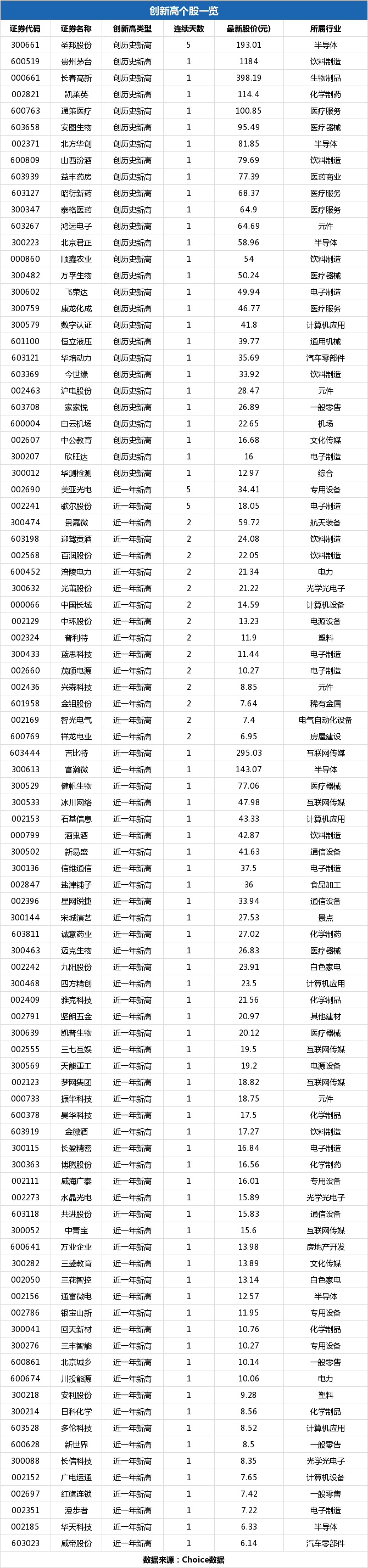 股价创近一年新高(股价创近一年新高后续走势)