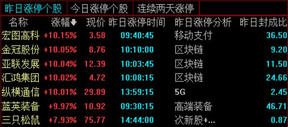 5分钟掌握短线“三部曲”2天轻松套利10%