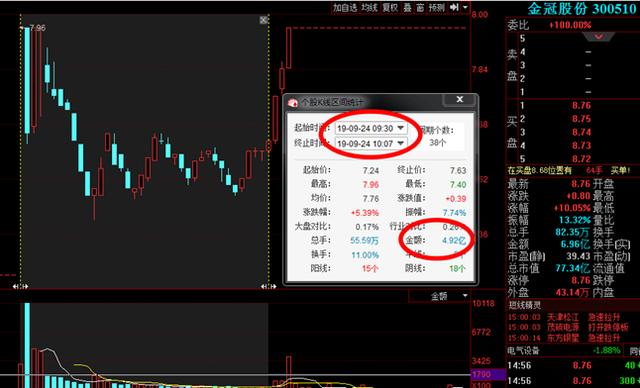 5分钟掌握短线“三部曲”2天轻松套利10%