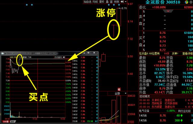 5分钟掌握短线“三部曲”2天轻松套利10%