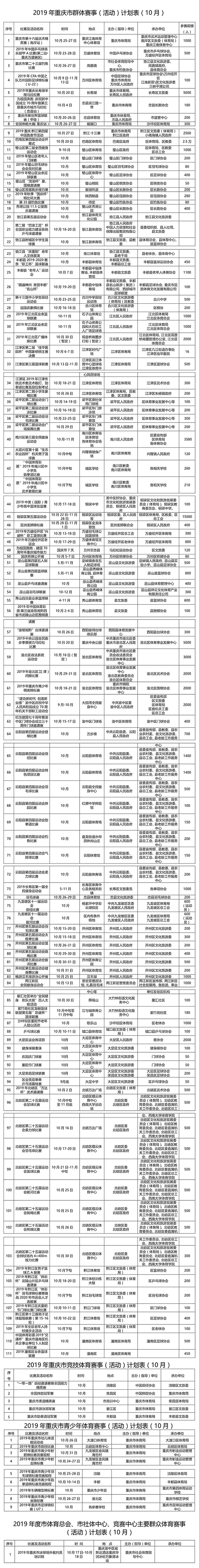 重庆市u系列足球比赛哪里有(足球、篮球、乒乓……10月重庆126项群体赛事等你观看和参加)