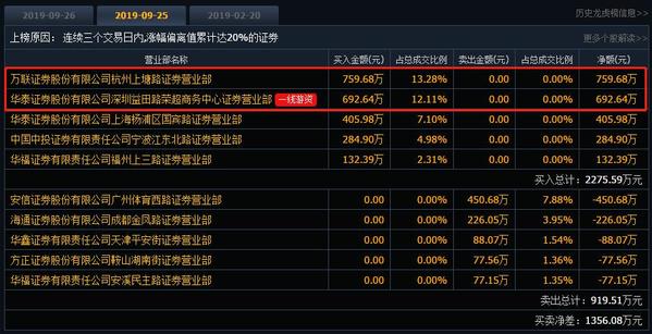 振静股份股票如何