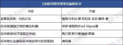 万向和肖风的区块链版图