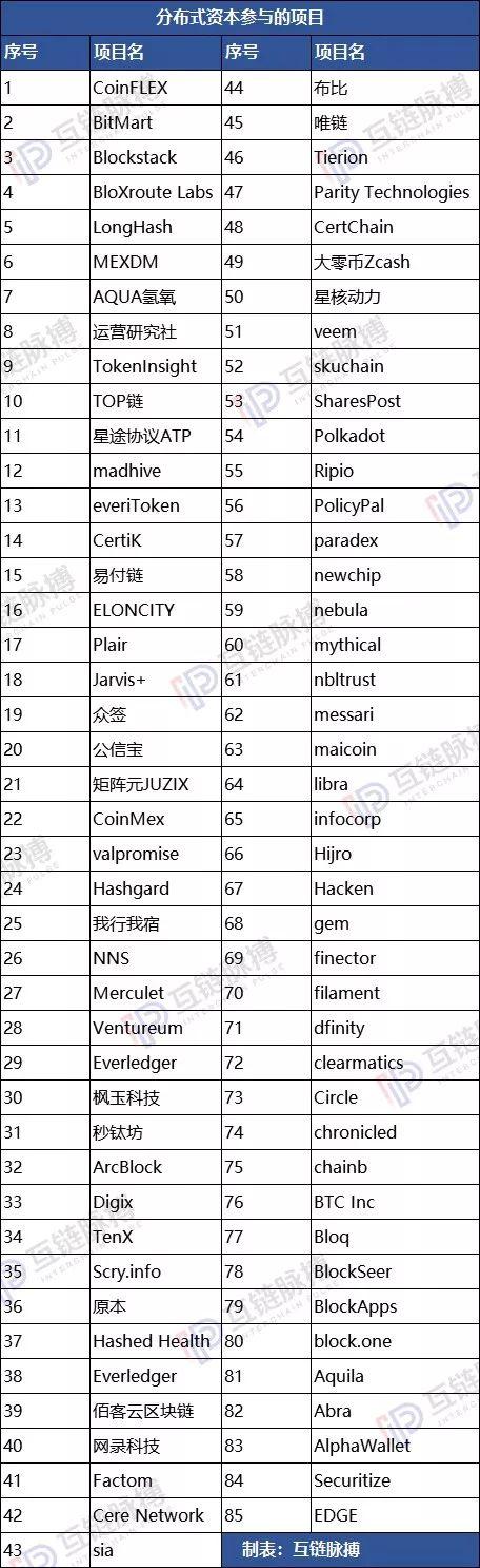 万向和肖风的区块链版图