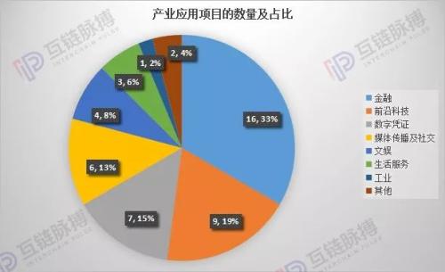 万向和肖风的区块链版图