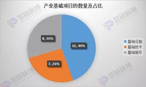 万向和肖风的区块链版图