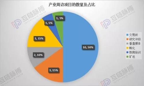 万向和肖风的区块链版图