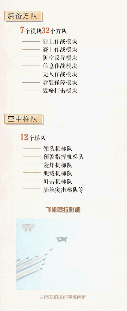 2019国庆阅兵仪式时间安排 10月1日国庆70周年阅兵直播时间表