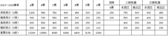 cba揭幕战在哪里打(CBA揭幕战广东宏远主场迎战辽宁，新赛季赛程票价都定了)