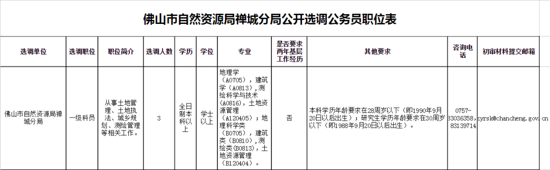 143个岗位，很多还带编制！佛山这些事业单位招人！