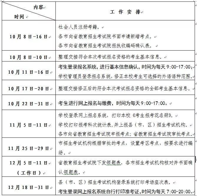 山东学业水平考试今天开始报名缴费，手把手教你如何报名