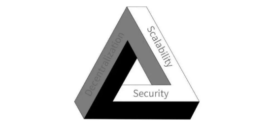 Hashgraph：25万TPS蓝图，是吹牛还是实力？