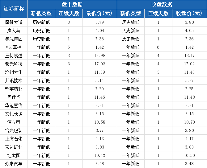 双林集团和双林股份股票行情