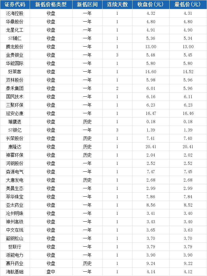 双林集团和双林股份股票行情