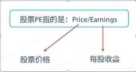 让股神巴菲特告诉你：市盈率是什么意思？不懂你也敢炒股？难怪没找到明确投资方向