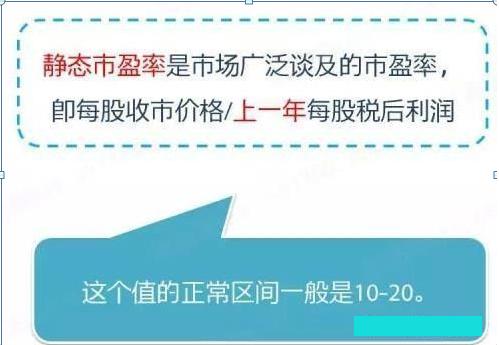 让股神巴菲特告诉你：市盈率是什么意思？不懂你也敢炒股？难怪没找到明确投资方向