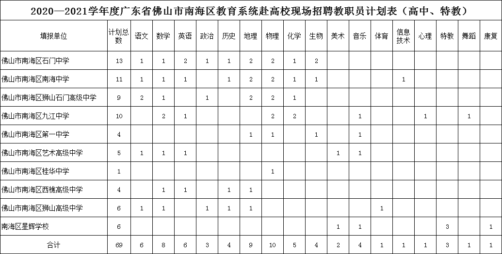 143个岗位，很多还带编制！佛山这些事业单位招人！