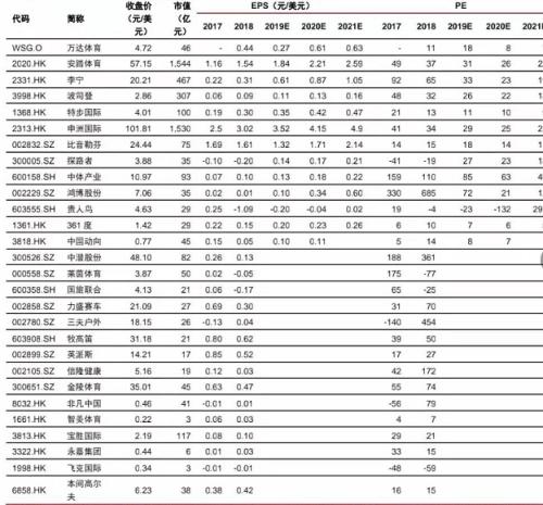 nba的上市公司有哪些(球只是一个球！国 必须深爱！禁播NBA 利好这些A股上市公司)